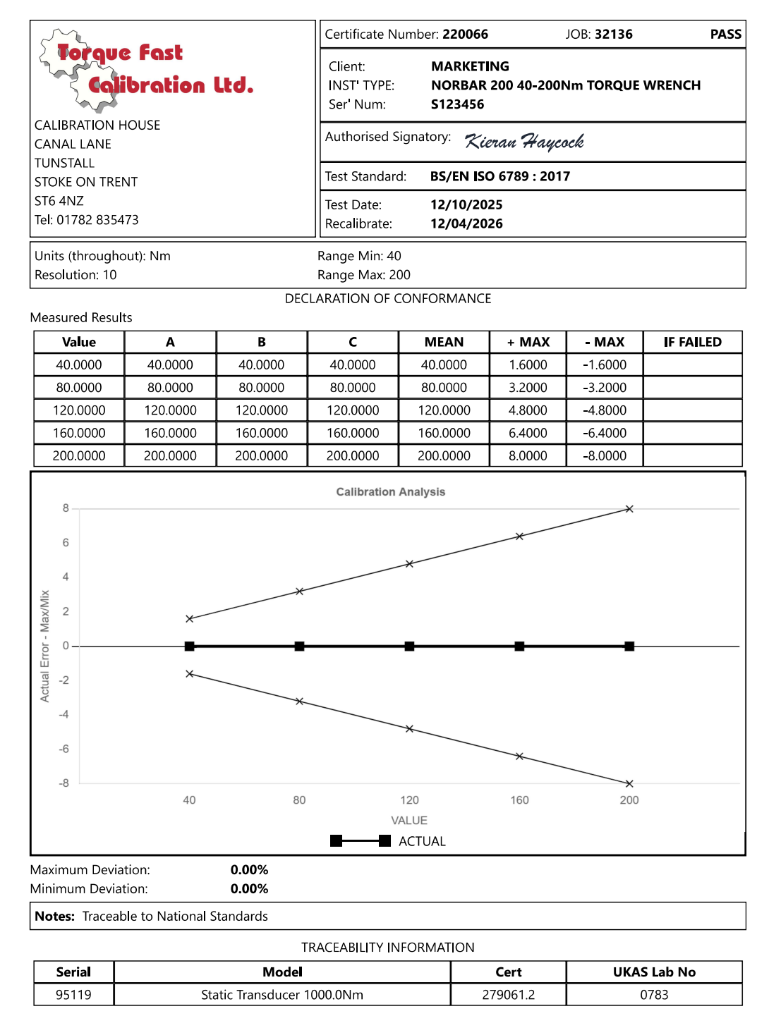 Paradox Database Modernisation