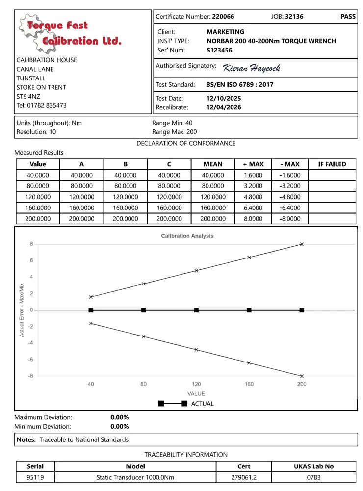 Calibration certificate produced by the Torque Fast system